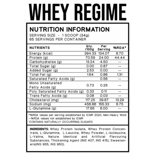 William Bonac regime Protein