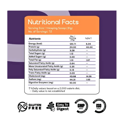 Nutriko Knockout Whey Protein